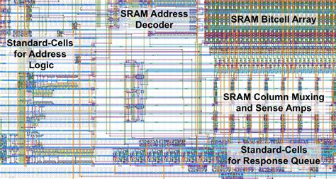 openram junior|ECE 5745 Tutorial 8: SRAM Generators .